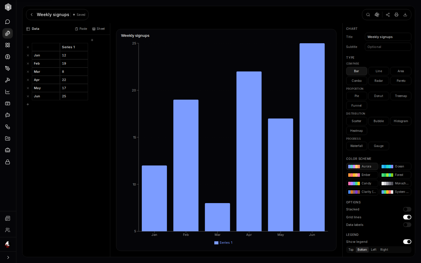 The chart editor with data table and type gallery